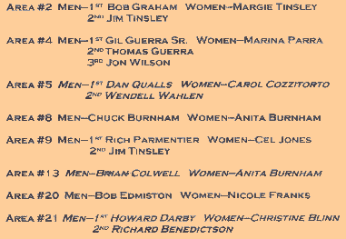 2003 Womens WFDA Points