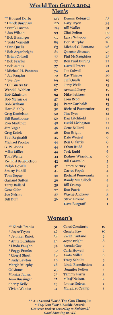 2004 Mens WFDA Points